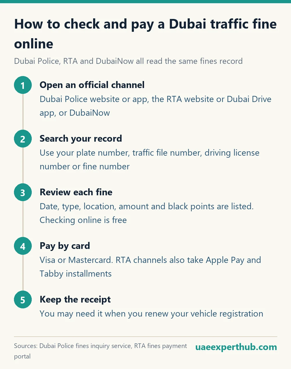 Five steps to check and pay a Dubai traffic fine online through Dubai Police, RTA or DubaiNow