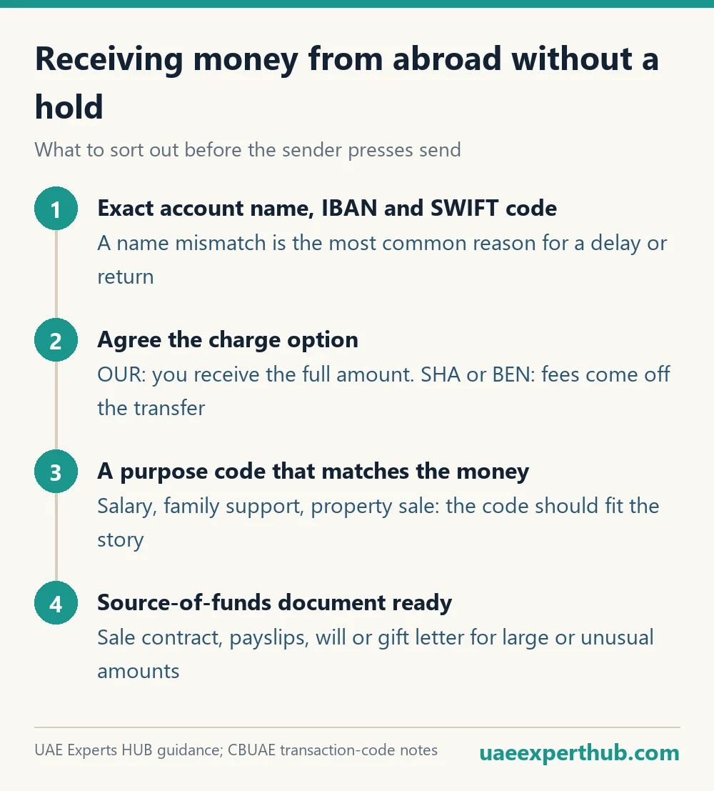 Checklist for receiving an international transfer into a UAE bank account without delays